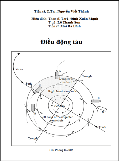 Điều Động Tàu – Tài Liệu Học Tập Học Liệu Điện Tử PDF